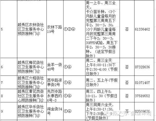 广州疫苗预接种点,广州疫苗接种在哪个医院