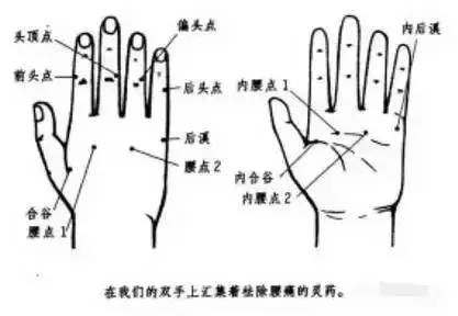 一分钟教你缓解腰痛,一分钟治腰痛视频