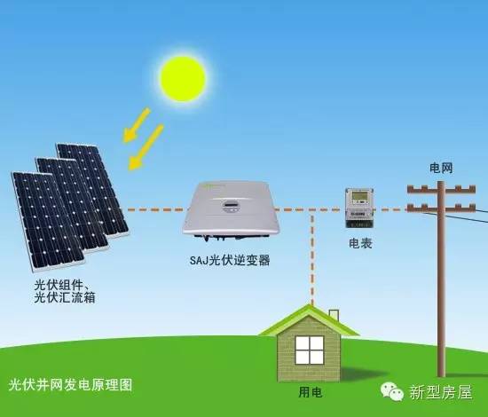 太阳能光伏发电划算吗,安装太阳能发电多长时间可以回本