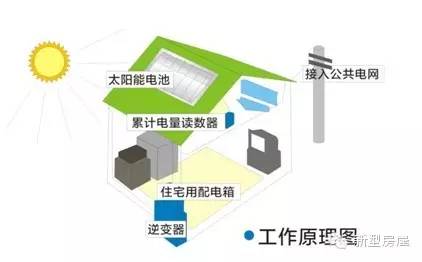 太阳能光伏发电划算吗,安装太阳能发电多长时间可以回本