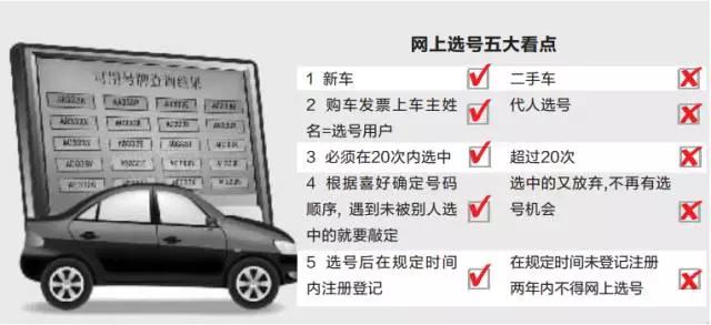 网上自选车号规则,网上预选机动车号牌怎么操作