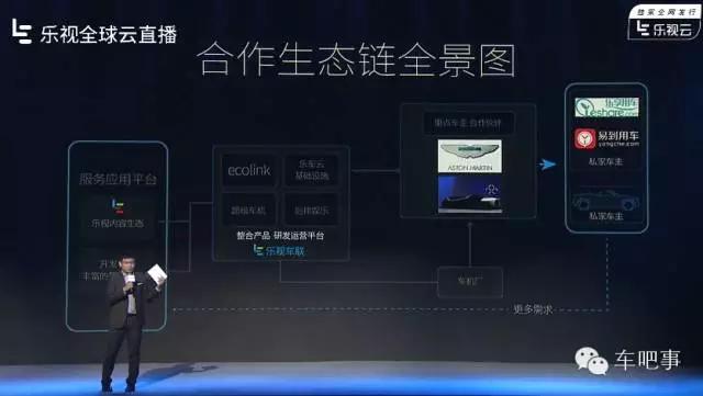 乐视七大生态解析,乐视七大生态图