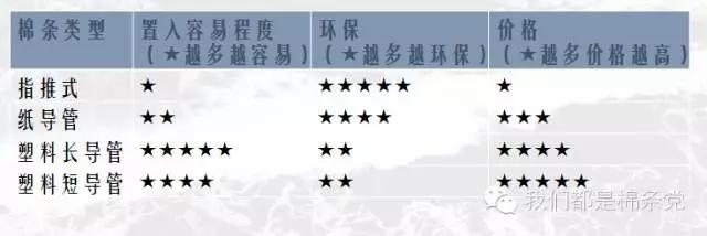 选择你想要的生活方式,选择你想要的生活再去承受