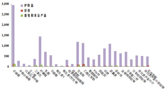 痘疮最好的治疗方法,疮痘是什么