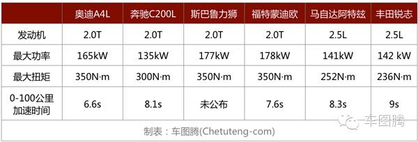 试驾一天之后的感悟,中型车对比试驾视频