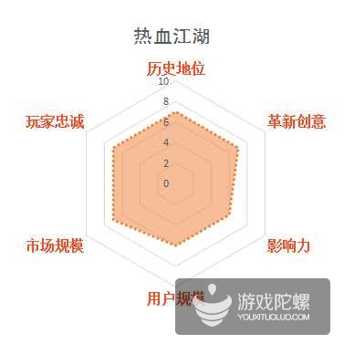 缃戞父鐨勭幇鐘跺強鏈潵鍙戝睍娓告垙鎺ㄨ崘,褰卞搷鍥藉唴娓告垙鐣岀殑鍗佸ぇ缃戞父