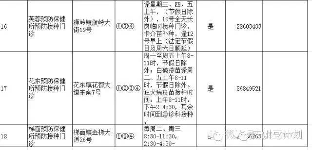 广州疫苗预接种点,广州疫苗接种在哪个医院