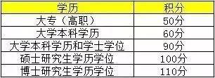 孩子在沪上学上海居住证积分必备,上海居住证入学要求