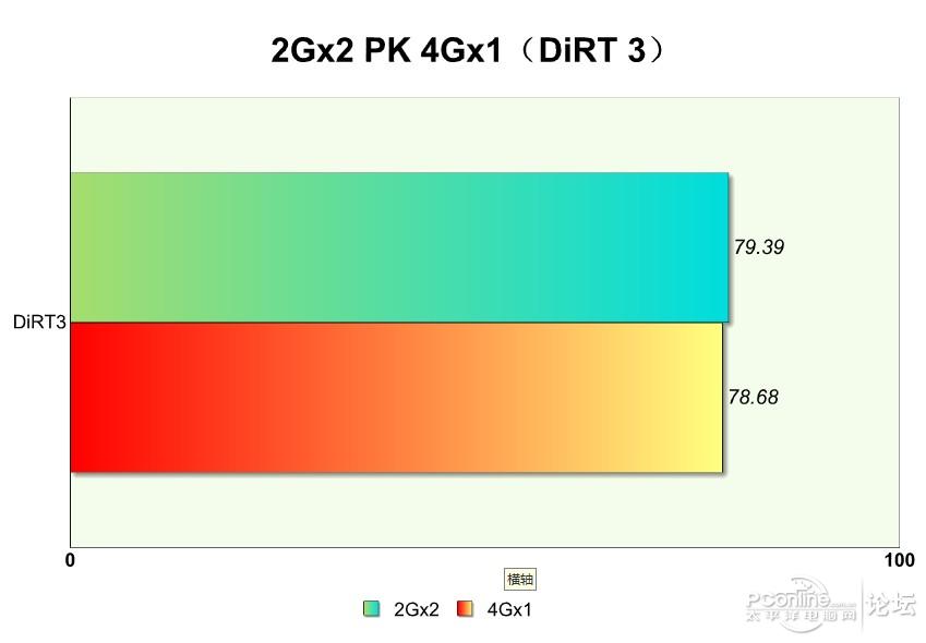 单条4g内存和单条8g内存性能差距,组装电脑内存条16g和8g有什么区别