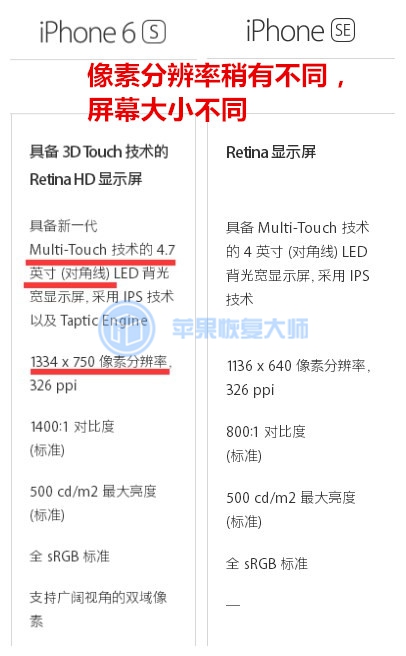把iphone6s换成6sp多少钱,把c6卖了再买一个c6