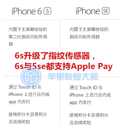 把iphone6s换成6sp多少钱,把c6卖了再买一个c6