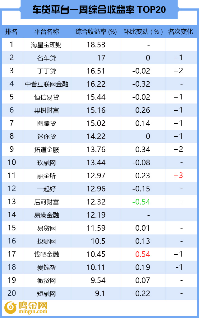 p2p网贷9月简报,p2p网贷消息
