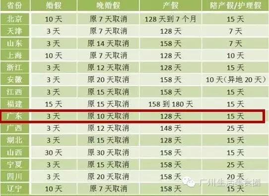 广州一次性医疗补助金谁来给,广州大额医疗费用补助每月扣多少