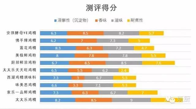 鸡精怎么选,鸡精怎么选比较健康