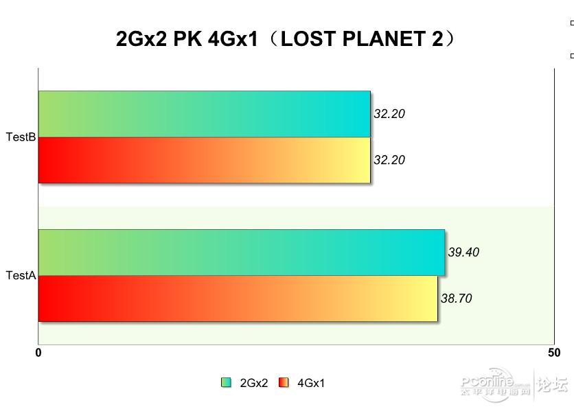 单条4g内存和单条8g内存性能差距,组装电脑内存条16g和8g有什么区别