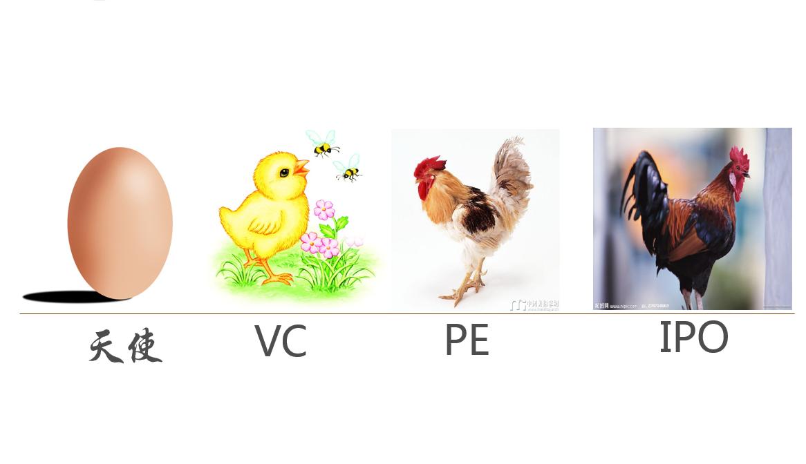 创业商业融资计划书范文大全,如何撰写创业融资计划书