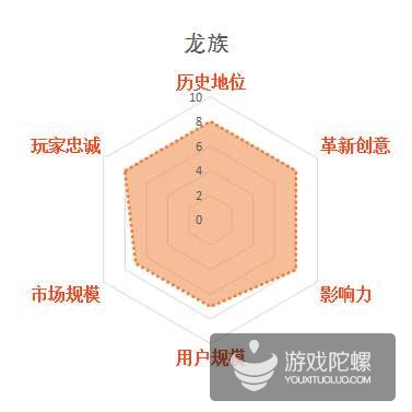 缃戞父鐨勭幇鐘跺強鏈潵鍙戝睍娓告垙鎺ㄨ崘,褰卞搷鍥藉唴娓告垙鐣岀殑鍗佸ぇ缃戞父
