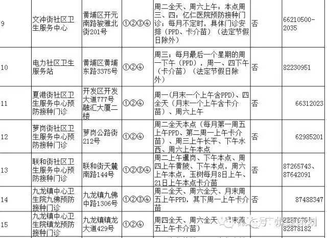 广州疫苗预接种点,广州疫苗接种在哪个医院