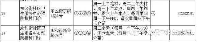 广州疫苗预接种点,广州疫苗接种在哪个医院