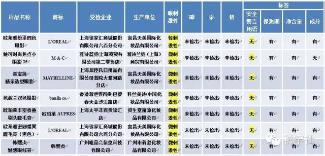 知生活·3.15特辑｜警惕您身边“高大上”的不合格产品
