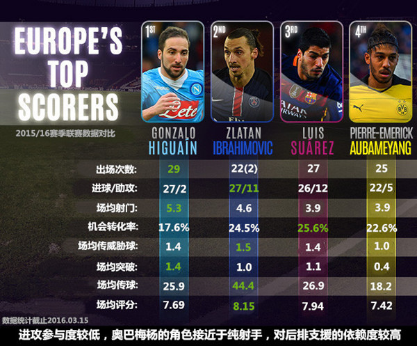 投乐彩：中国申办世界杯,亚冠12强抽签,五大联赛射手战术曝光