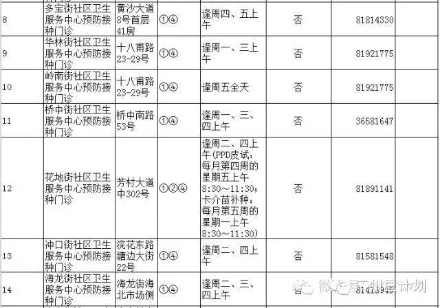 广州疫苗预接种点,广州疫苗接种在哪个医院