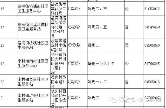 广州疫苗预接种点,广州疫苗接种在哪个医院