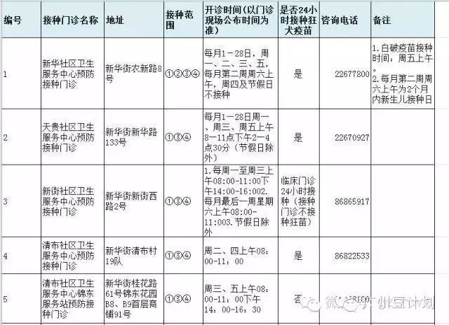 广州疫苗预接种点,广州疫苗接种在哪个医院