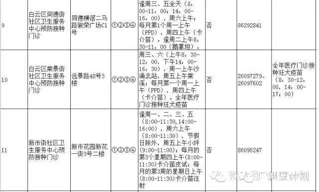 广州疫苗预接种点,广州疫苗接种在哪个医院