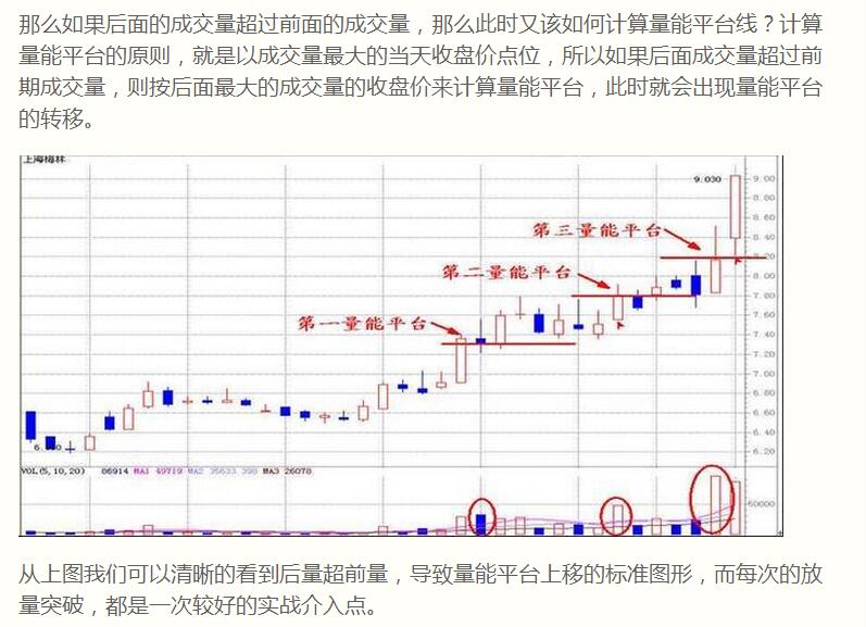 超强详解成交量用法悟透你将成为高手（珍藏）