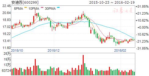 维生素a迎来快速增长,维生素a的股票
