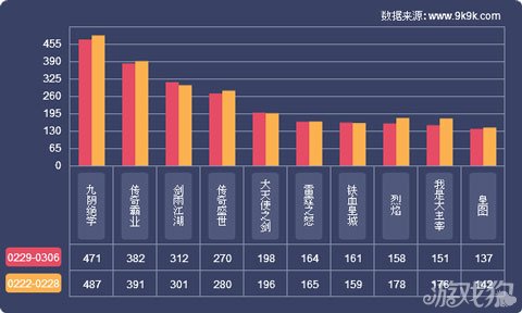 网页游戏开服数据报告在哪看啊,网页游戏开服6月份月度分析