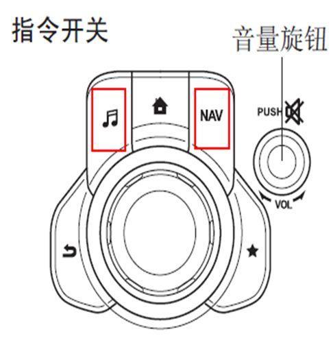 开车常用的几个功能,新手开车入门基础汽车功能