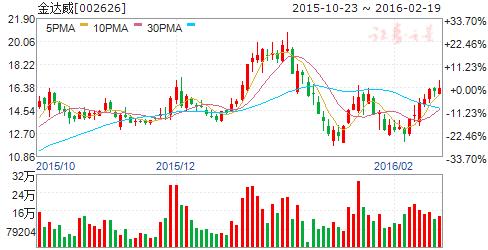 维生素a迎来快速增长,维生素a的股票