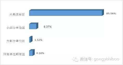 5%的尘肺农民死于自杀国家尘肺新政出台