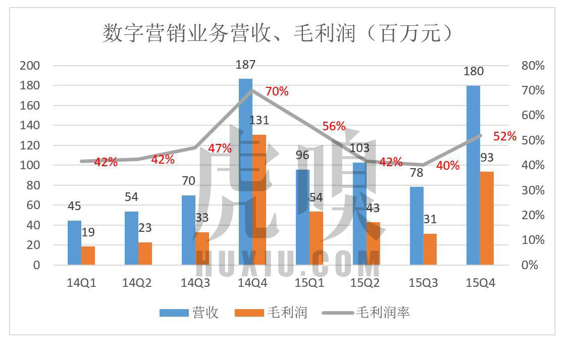 易车目前估值,易车与汽车之家市值对比