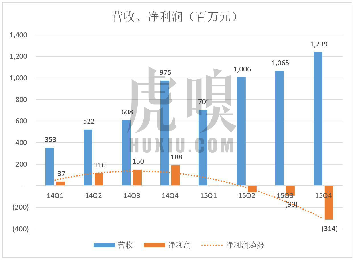 易车目前估值,易车与汽车之家市值对比