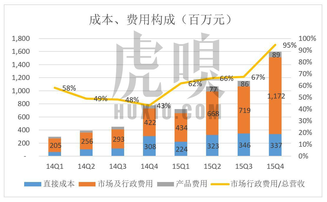 易车目前估值,易车与汽车之家市值对比