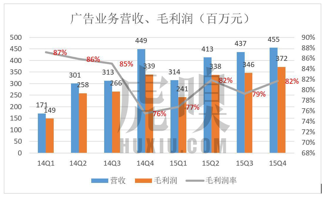 易车目前估值,易车与汽车之家市值对比