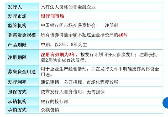 创业该怎么融资,没钱创业的融资技巧