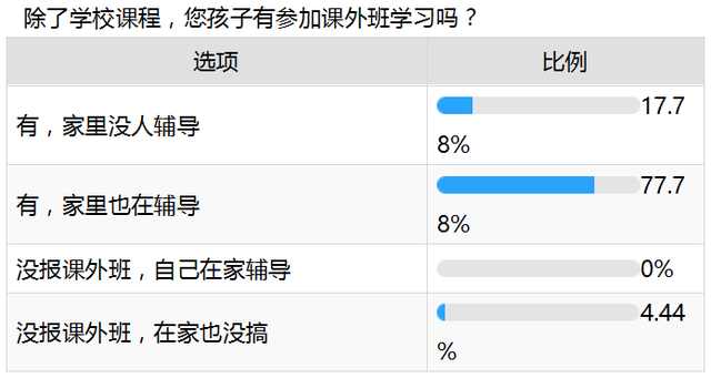 爱优思大数据分析——课外班咏叹调还会继续唱吗？