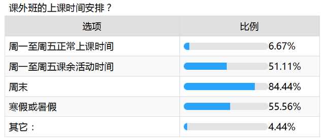 爱优思大数据分析——课外班咏叹调还会继续唱吗？
