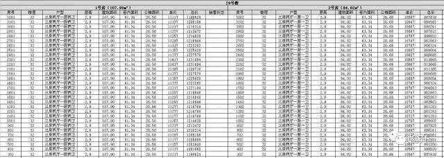 2018年朗诗里程开盘价,朗诗里程一二期怎么样