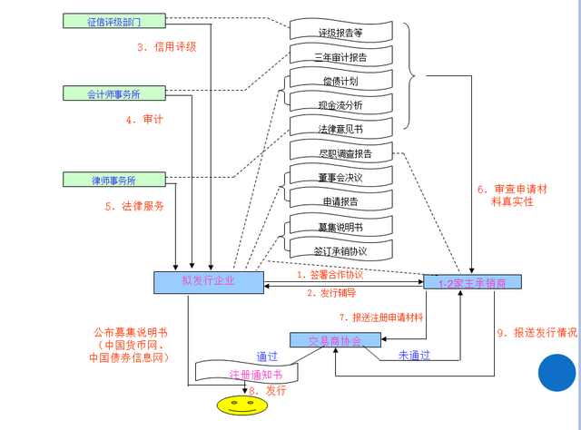 创业该怎么融资,没钱创业的融资技巧