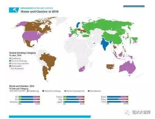全球园林机械市场,园林工具市场前景如何