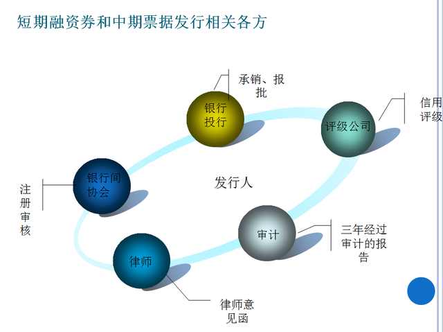 创业该怎么融资,没钱创业的融资技巧