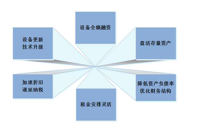 创业该怎么融资,没钱创业的融资技巧