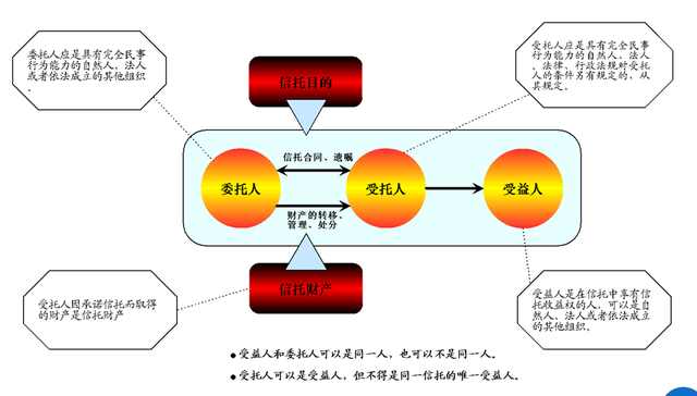 创业该怎么融资,没钱创业的融资技巧