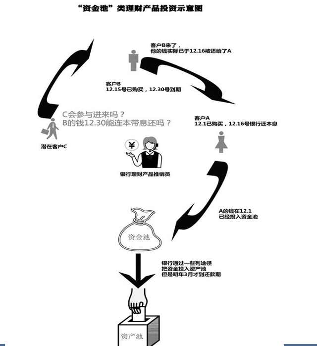 创业该怎么融资,没钱创业的融资技巧