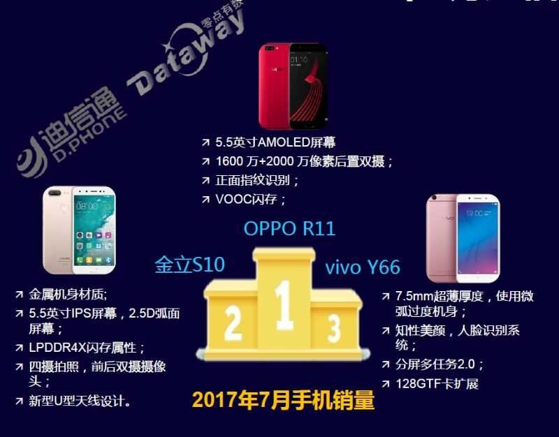 不负众望首获第一,不负众望勇夺第一